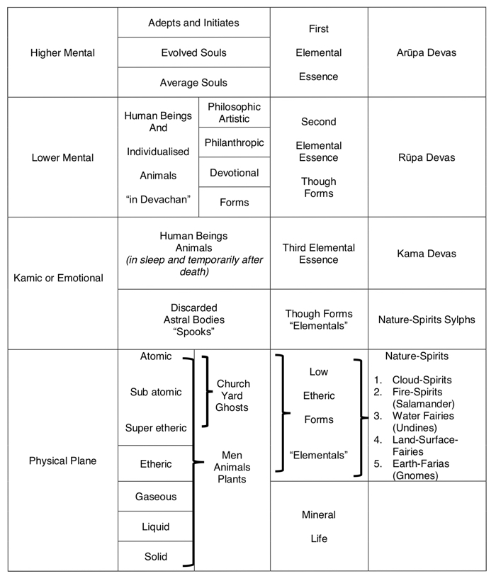 planes-in-theosophy-theosophy-world